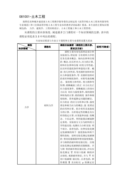 081001-土木工程