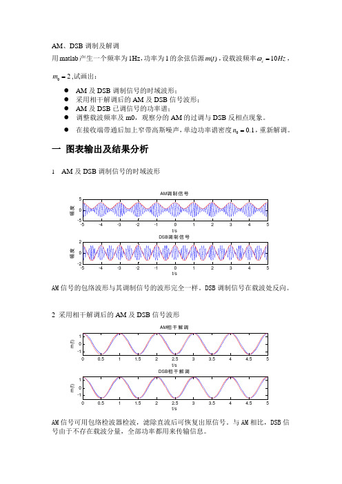 AM与DSB信号的调制解调(含代码)