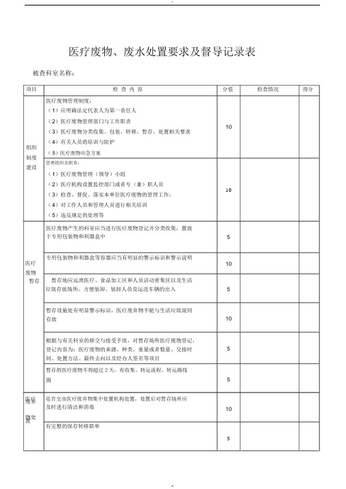 医疗废物管理工作督查记录表