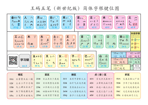 王码五笔输入法(新世纪版)字根键位图(高清矢量版)