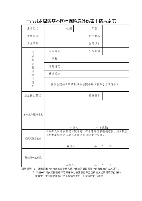 XX市城乡居民基本医疗保险意外伤害申请审定表【模板】