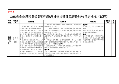 双体系建设验收评定标准