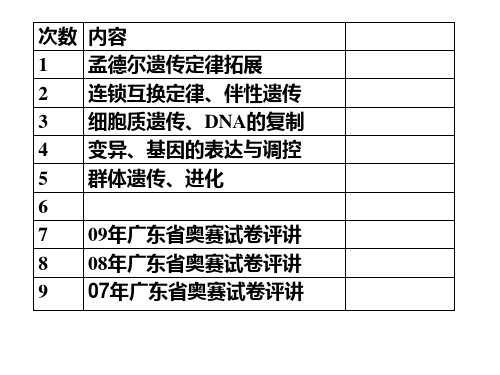 孟德尔遗传定律拓展高中生物竞赛PPT课件