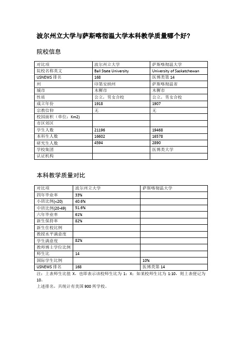 波尔州立大学与萨斯喀彻温大学本科教学质量对比