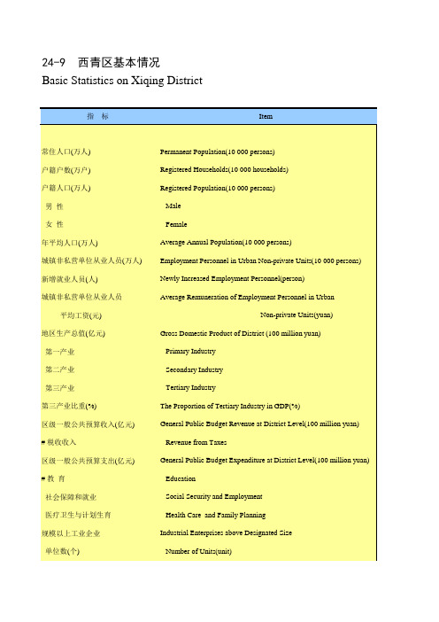 天津市统计年鉴宏观经济数据处理：24-9 西青区基本情况GDP人口就业CPI一二三产业投资等