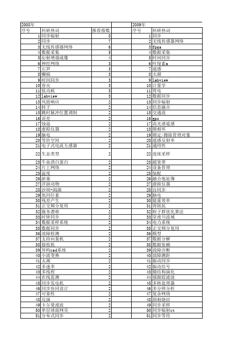 【国家自然科学基金】_数据同步_基金支持热词逐年推荐_【万方软件创新助手】_20140801