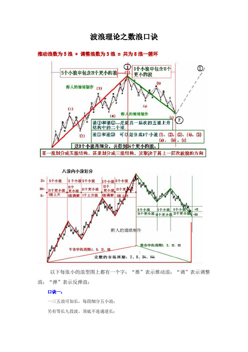 波浪理论之数浪口诀