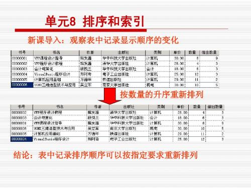 计算机二级visual foxpro 课件8 排序和索引