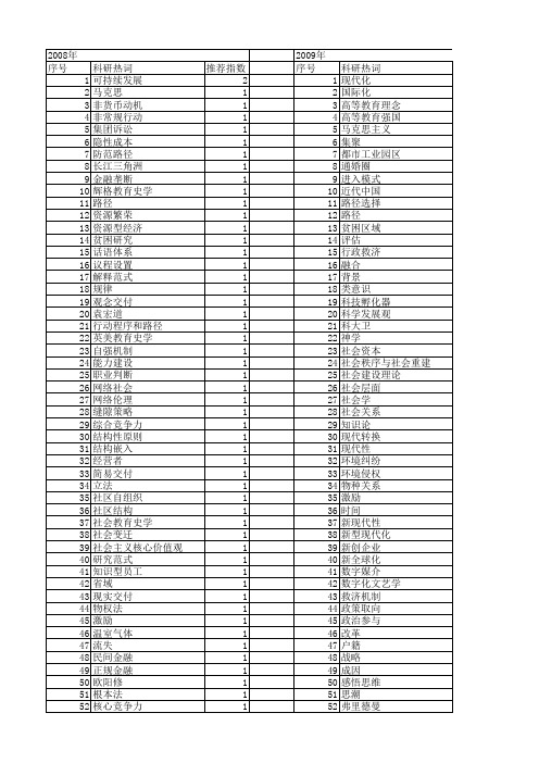 【国家社会科学基金】_学术路径_基金支持热词逐年推荐_【万方软件创新助手】_20140804