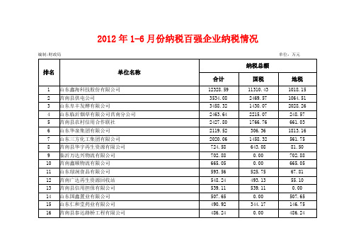 莒南纳税排名