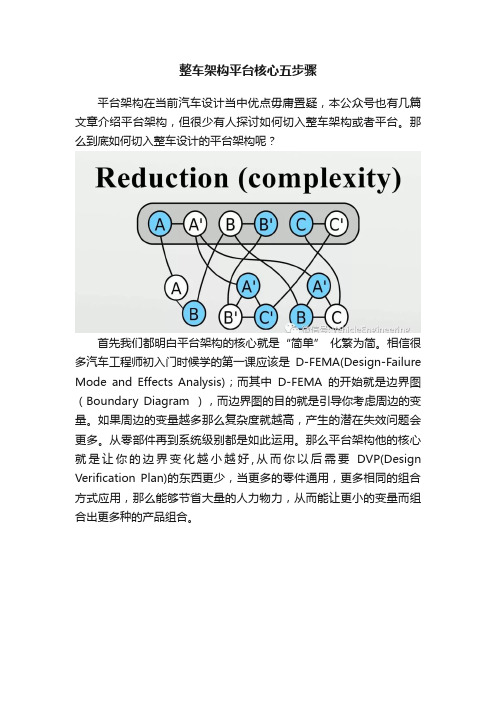 整车架构平台核心五步骤