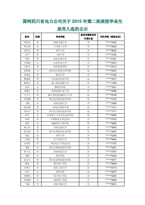 国网四川省电力公司关于2015年第二批高校毕业生录用人选的041019184953