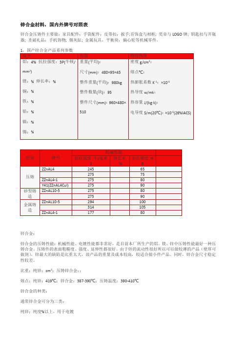 锌合金材料