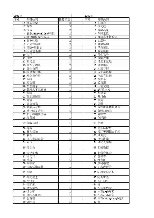 【国家自然科学基金】_伴生_基金支持热词逐年推荐_【万方软件创新助手】_20140803