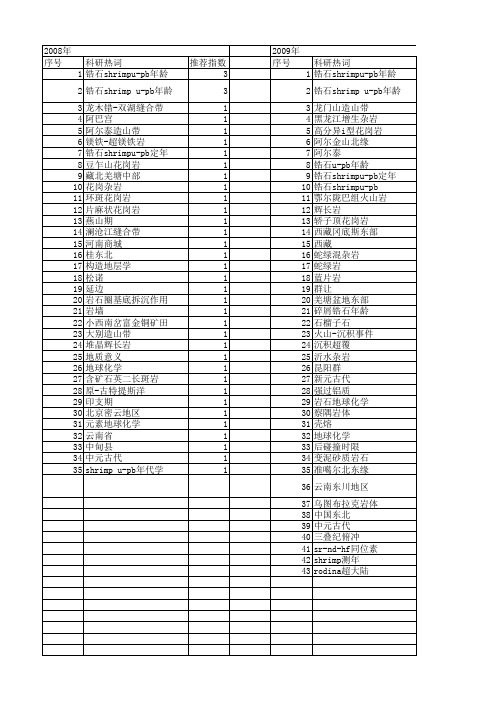 【国家自然科学基金】_锆石shrimpu-pb年龄_基金支持热词逐年推荐_【万方软件创新助手】_20140803