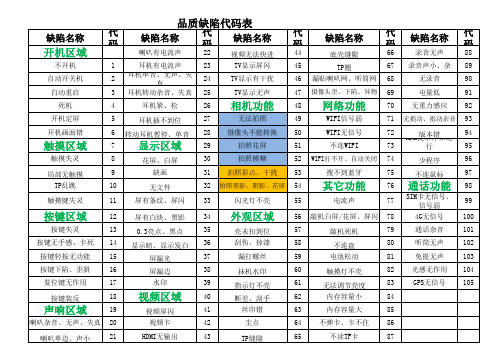 平板电脑品质异常  不良代码 表