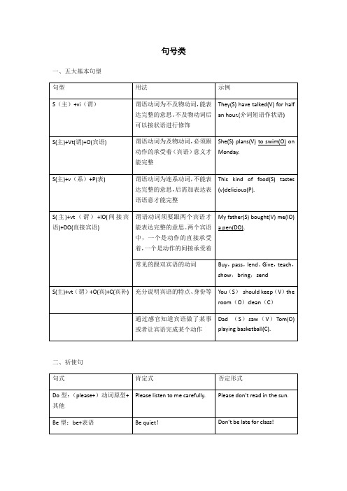 中考英语语法总结：简单句中句号类