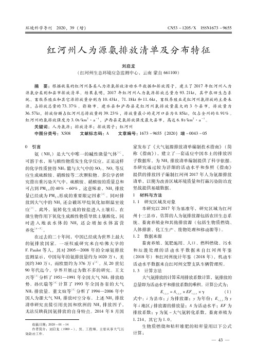 红河州人为源氨排放清单及分布特征