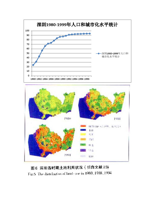 深圳城市化历程