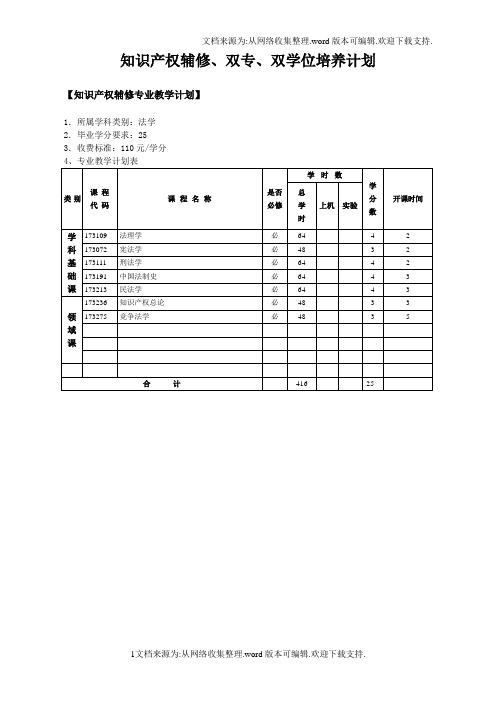 知识产权辅修、双专、双学位培养计划