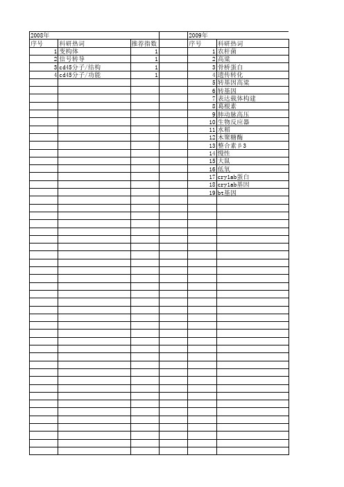 【浙江省自然科学基金】_整合与表达_期刊发文热词逐年推荐_20140813