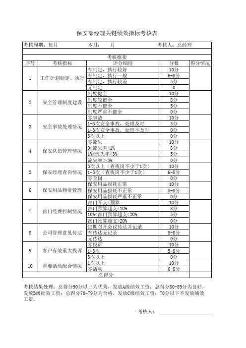 保安部经理关键绩效指标考核表