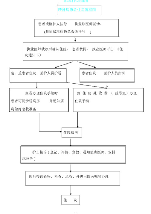 精神病患者入院流程图