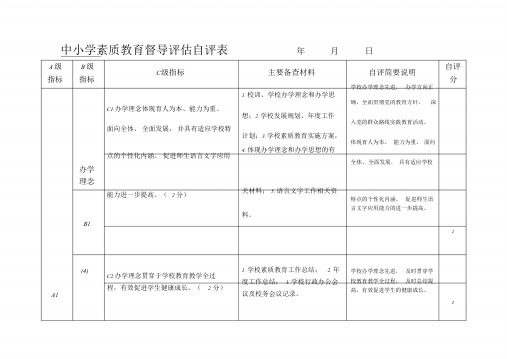 中小学素质教育督导评估自评表课件.doc