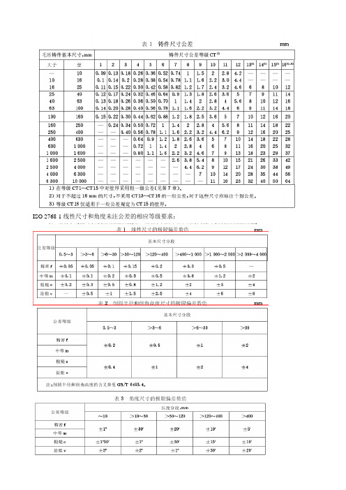 机械行业各类常用未注公差