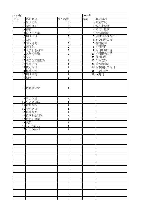 【国家社会科学基金】_学科期刊评价_基金支持热词逐年推荐_【万方软件创新助手】_20140809