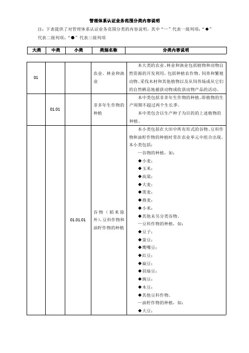 CNAS 2016年度最新--管理体系认证业务范围分类内容说明(01-03类别)