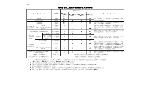 湖南省建设工程造价咨询服务收费指导标准