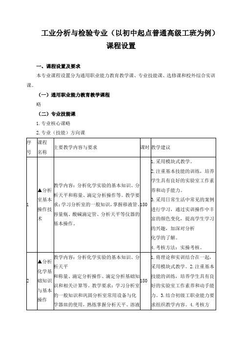 工业分析与检验专业(以初中起点普通高级工班为例)课程设置