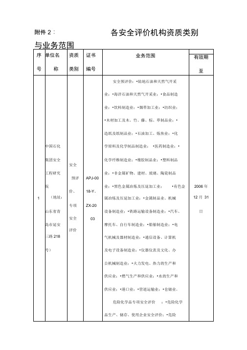 2019年整理各安全评价机构资质类别与业务范围资料