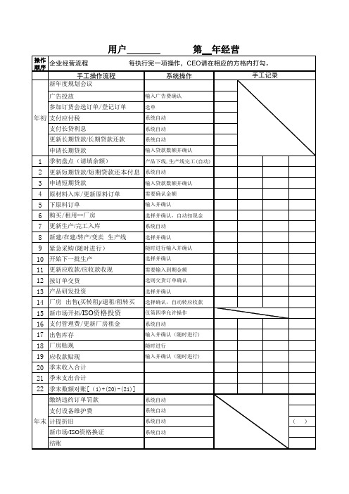 电子沙盘经营记录表