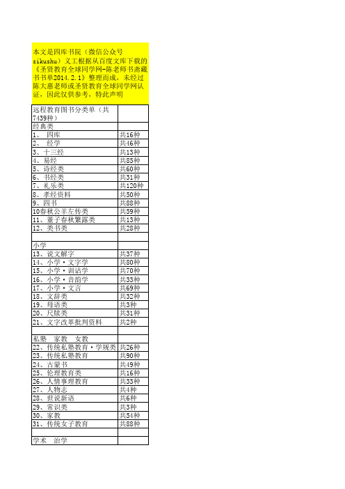 《各地汉学院同学修学参考图书分类目录单》(非正式公布)各类数量统计