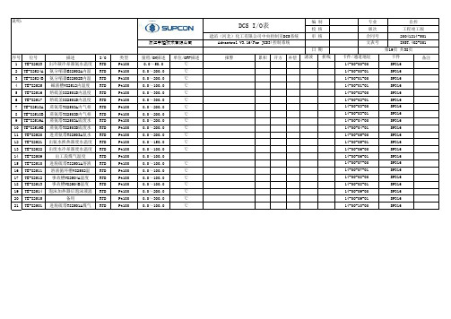 焦化DCS测点清单IO表