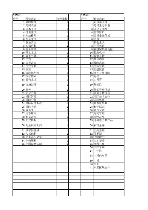 【国家社会科学基金】_国际合作原则_基金支持热词逐年推荐_【万方软件创新助手】_20140811