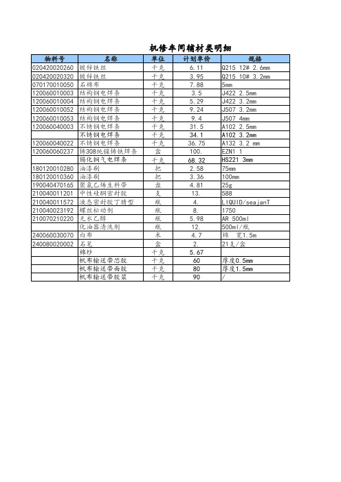 机修车间辅材类明细