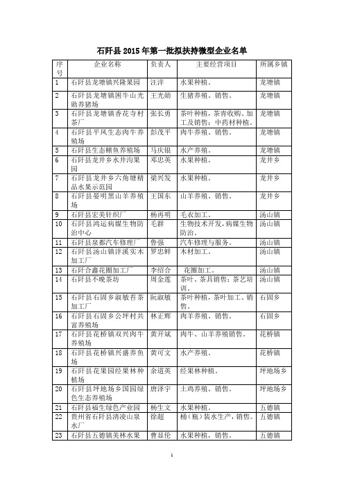 石阡县2015年第一批拟扶持微型企业名单