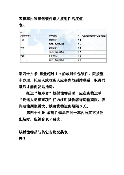 铁路危险货物运输管理规则 C