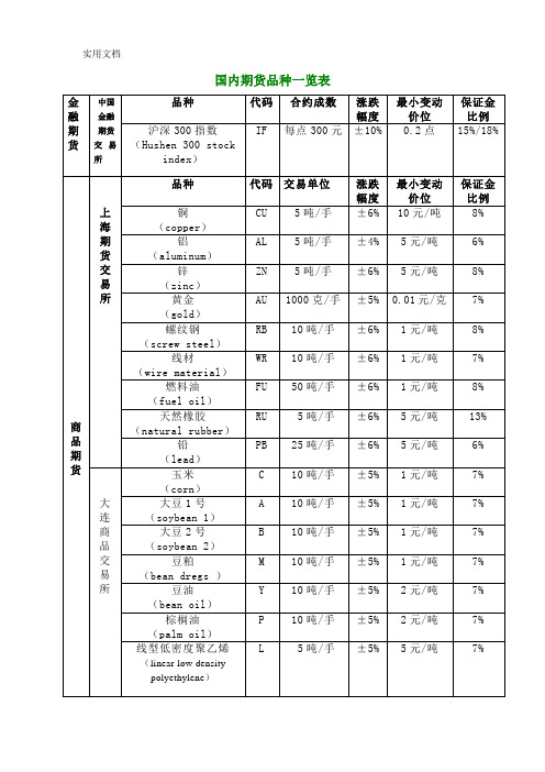 国内期货品种一览表