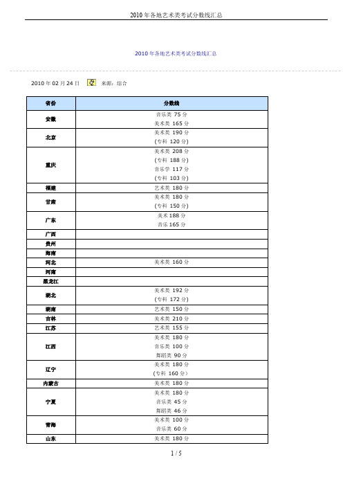 2010年各地艺术类考试分数线汇总