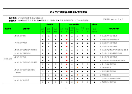 安全生产风险管理体系职能分配表