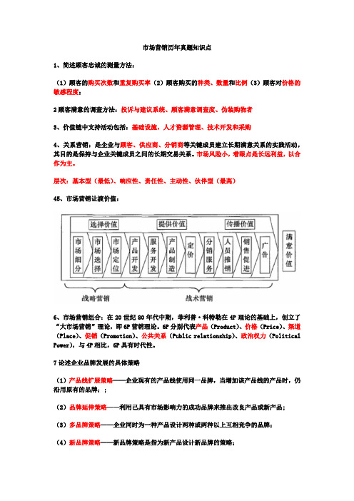 2025专升本市场营销历年真题知识点