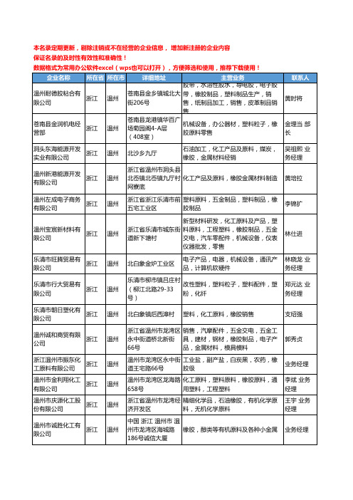 2020新版浙江省温州橡胶原料工商企业公司名录名单黄页大全71家