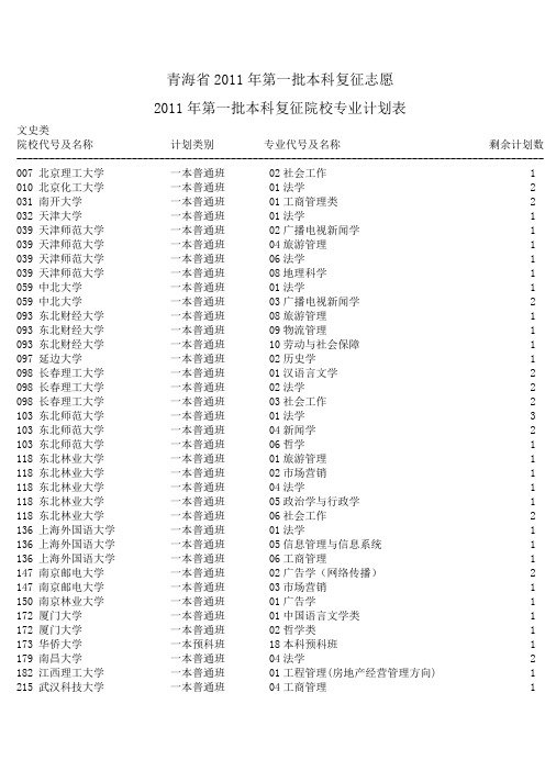 青海省2011年第一批本科复征志愿2011年第一批本科复征院校专业计划表