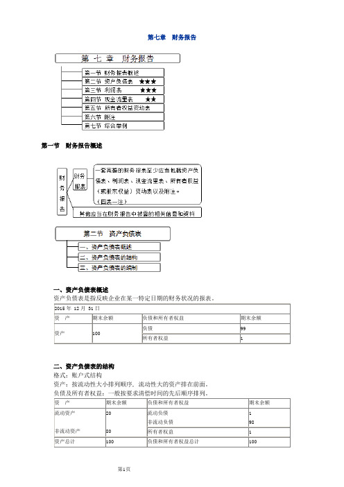 初级会计第7章复习要点解析