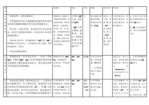 四型超敏反应总结