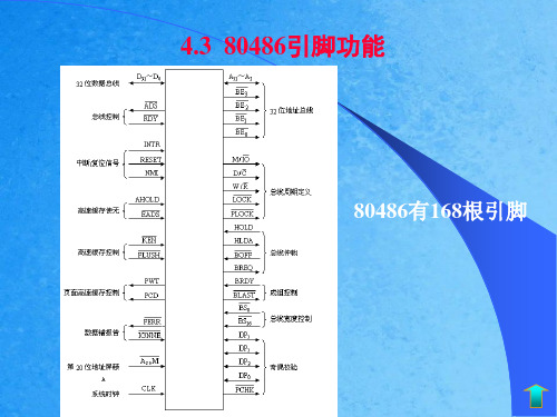 微机原理与接口技术ppt课件